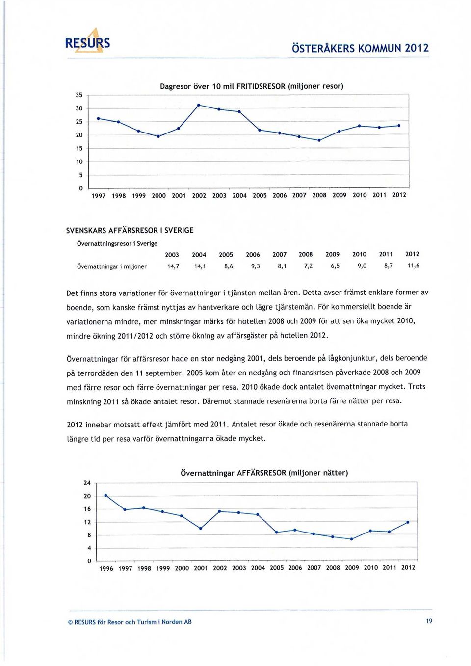 för övernattningar i tjänsten mellan åren. Detta avser främst enklare former av boende, som kanske främst nyttjas av hantverkare och lägre tjänstemän.