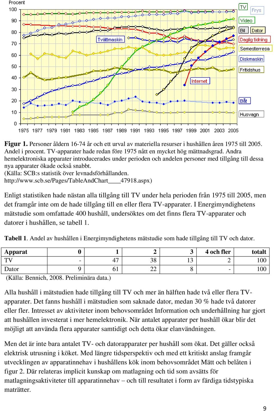 http://www.scb.se/pages/tableandchart 47918.