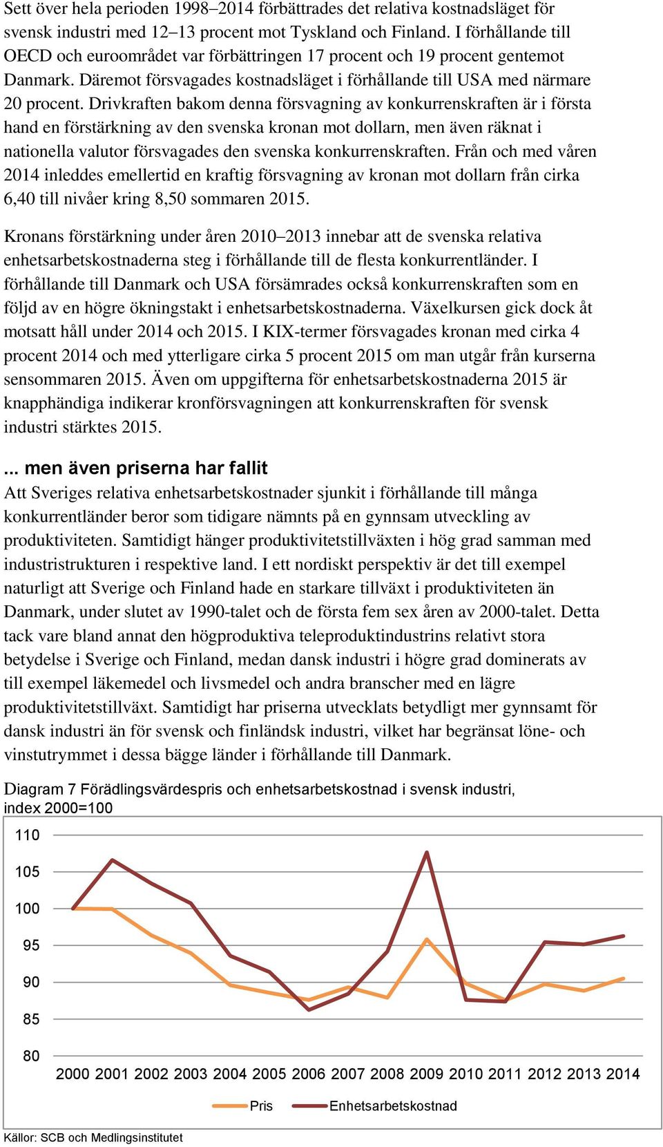 Drivkraften bakom denna försvagning av konkurrenskraften är i första hand en förstärkning av den svenska kronan mot dollarn, men även räknat i nationella valutor försvagades den svenska