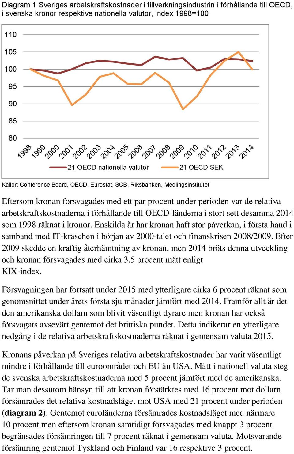 till OECD-länderna i stort sett desamma 2014 som 1998 räknat i kronor.