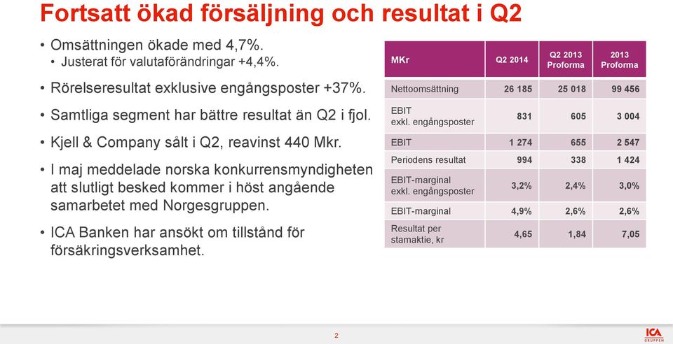 I maj meddelade norska konkurrensmyndigheten att slutligt besked kommer i höst angående samarbetet med Norgesgruppen. ICA Banken har ansökt om tillstånd för försäkringsverksamhet.