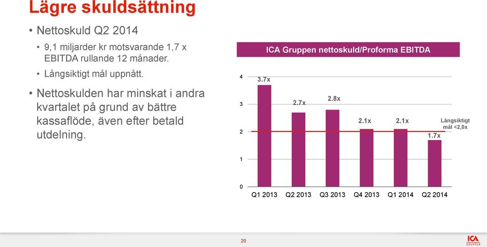 Nettoskulden har minskat i andra kvartalet på grund av bättre kassaflöde, även efter