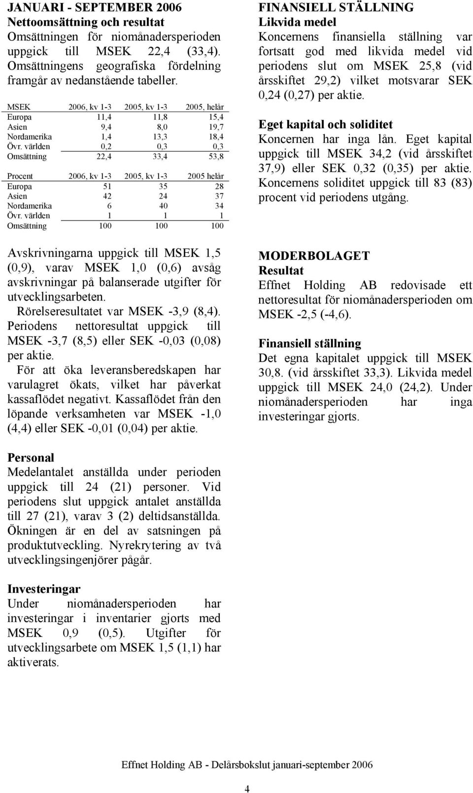 världen 0,2 0,3 0,3 Omsättning 22,4 33,4 53,8 Procent, kv 1-3, kv 1-3 helår Europa 51 35 28 Asien 42 24 37 Nordamerika 6 40 34 Övr.