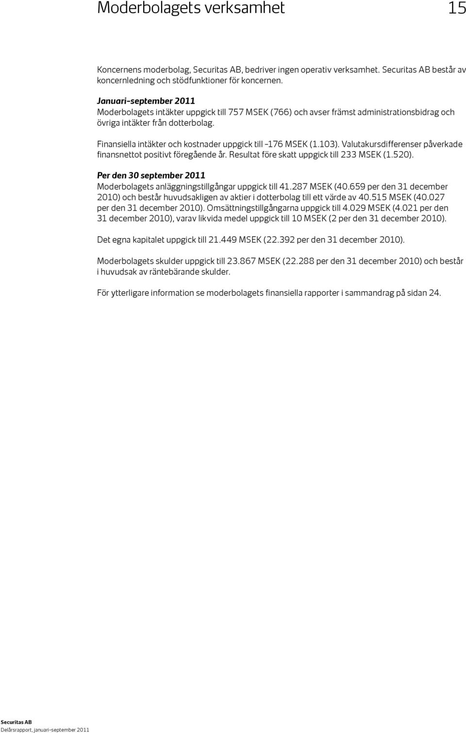 Finansiella intäkter och kostnader uppgick till 176 (1.103). Valutakursdifferenser påverkade finansnettot positivt föregående år. Resultat före skatt uppgick till 233 (1.520).