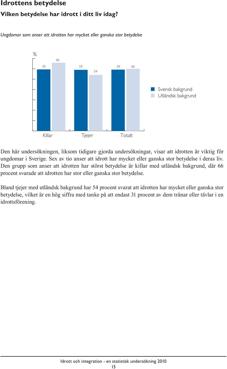 tidigare gjorda undersökningar, visar att idrotten är viktig för ungdomar i Sverige. Sex av tio anser att idrott har mycket eller ganska stor betydelse i deras liv.