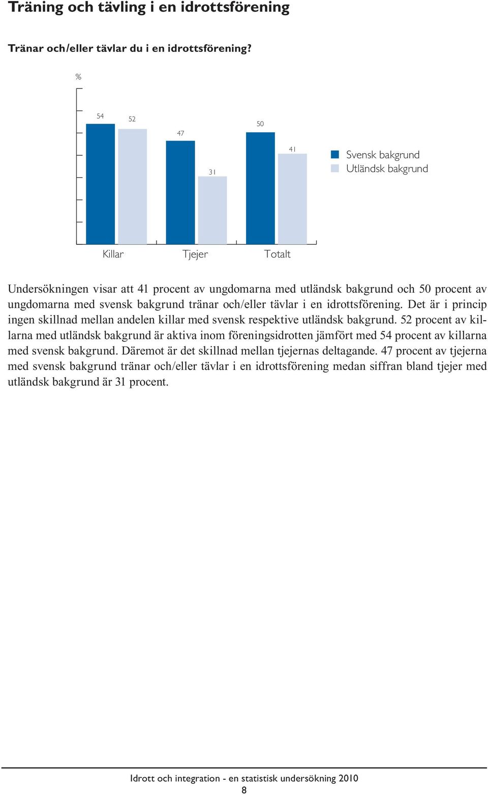 med svensk bakgrund tränar och/eller tävlar i en idrottsförening. Det är i princip ingen skillnad mellan andelen killar med svensk respektive utländsk bakgrund.