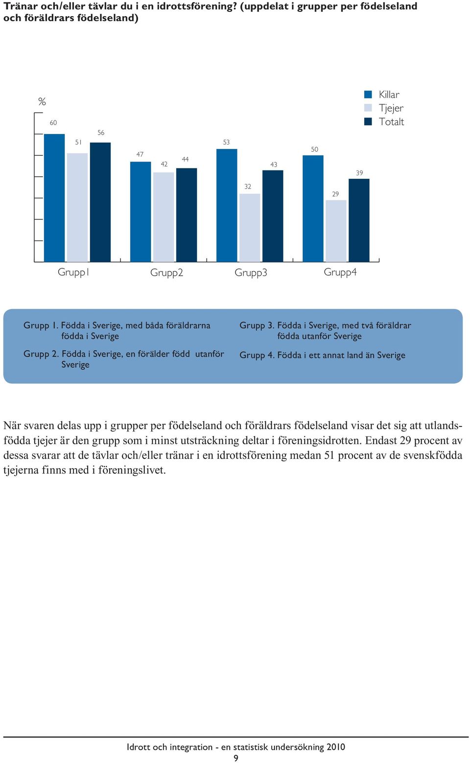 Födda i Sverige, med båda föräldrarna födda i Sverige Grupp 2. Födda i Sverige, en förälder född utanför Sverige Grupp 3. Födda i Sverige, med två föräldrar födda utanför Sverige Grupp 4.