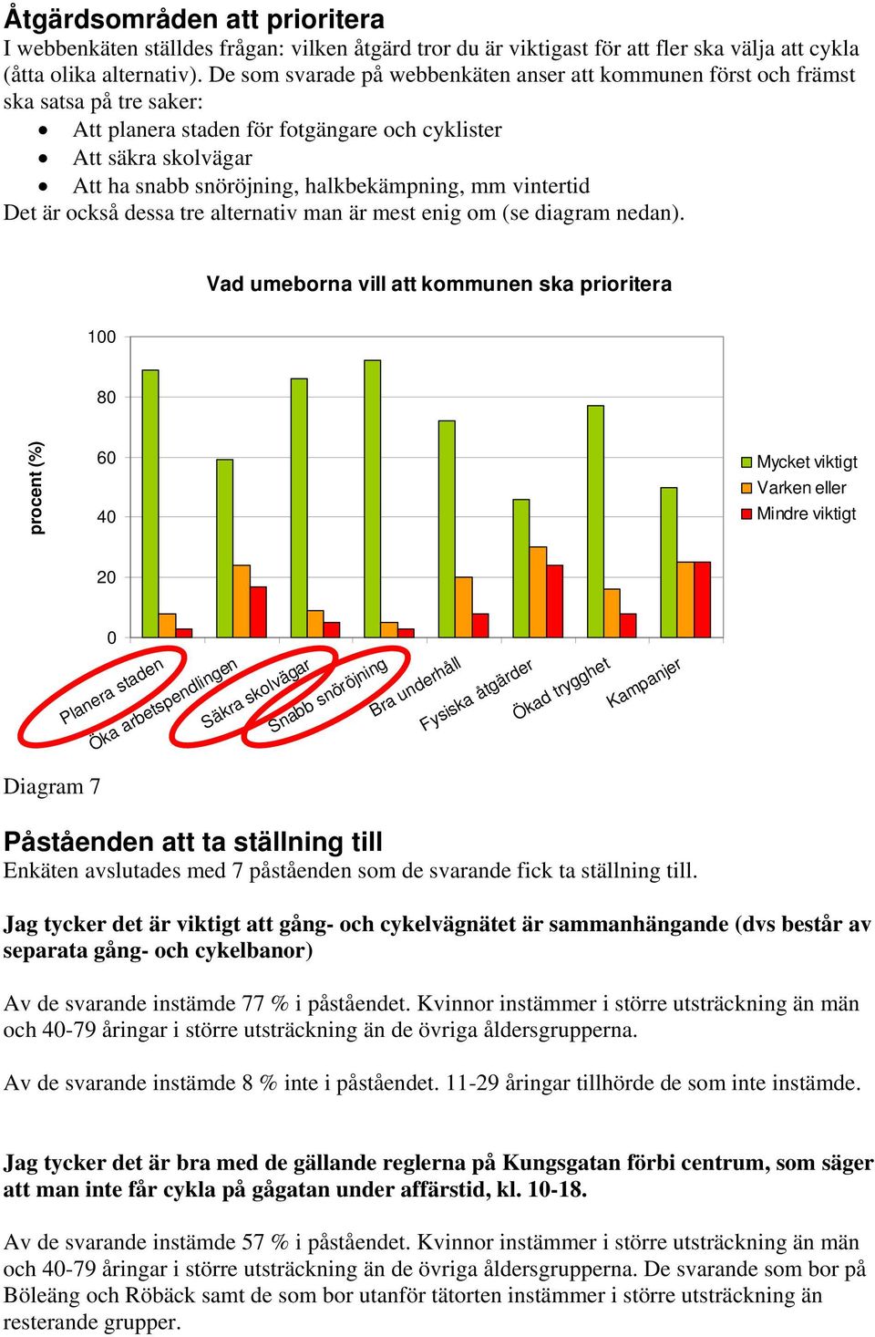 mm vintertid Det är också dessa tre alternativ man är mest enig om (se diagram nedan).