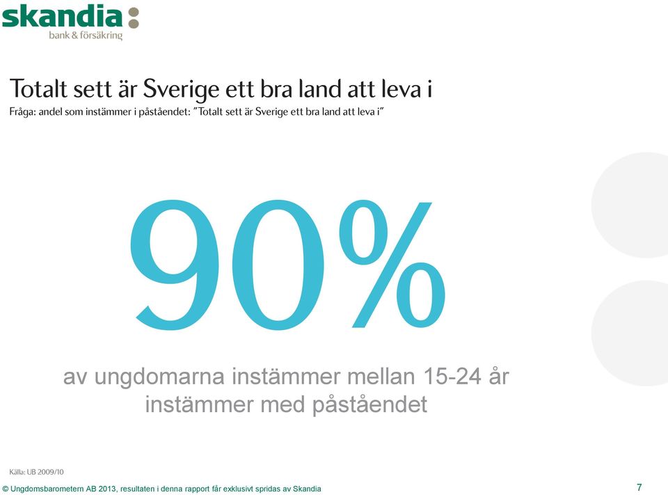 Sverige ett bra land att leva i 90% av ungdomarna