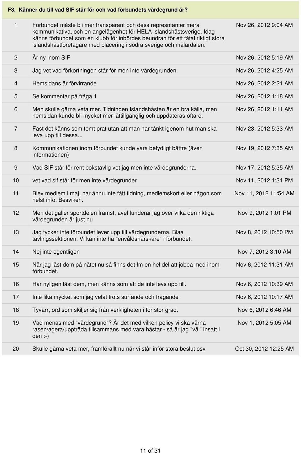 Nov 26, 2012 9:04 AM 2 Är ny inom SIF Nov 26, 2012 5:19 AM 3 Jag vet vad förkortningen står för men inte värdegrunden.
