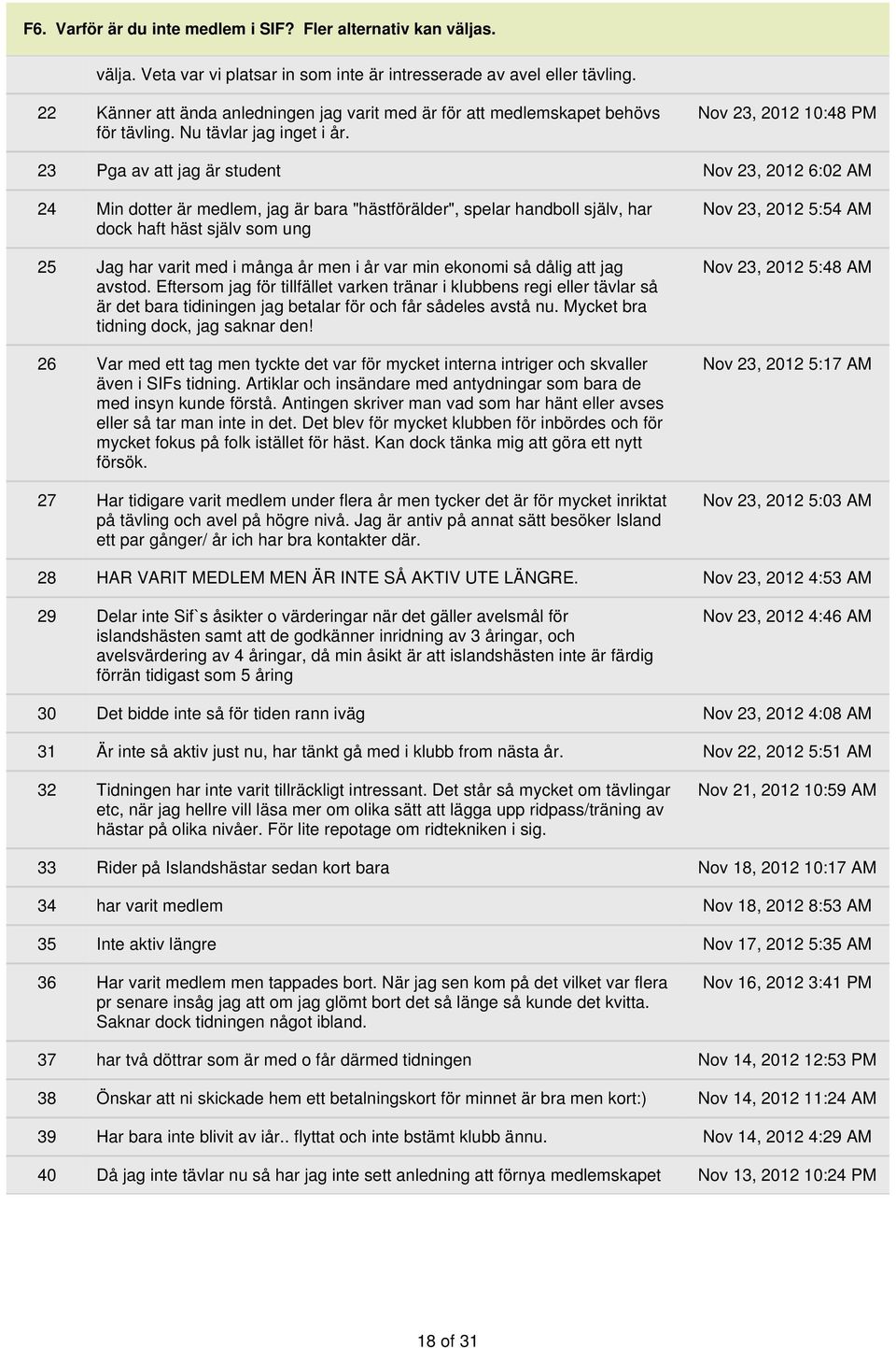 Nov 23, 2012 10:48 PM 23 Pga av att jag är student Nov 23, 2012 6:02 AM 24 Min dotter är medlem, jag är bara "hästförälder", spelar handboll själv, har dock haft häst själv som ung 25 Jag har varit