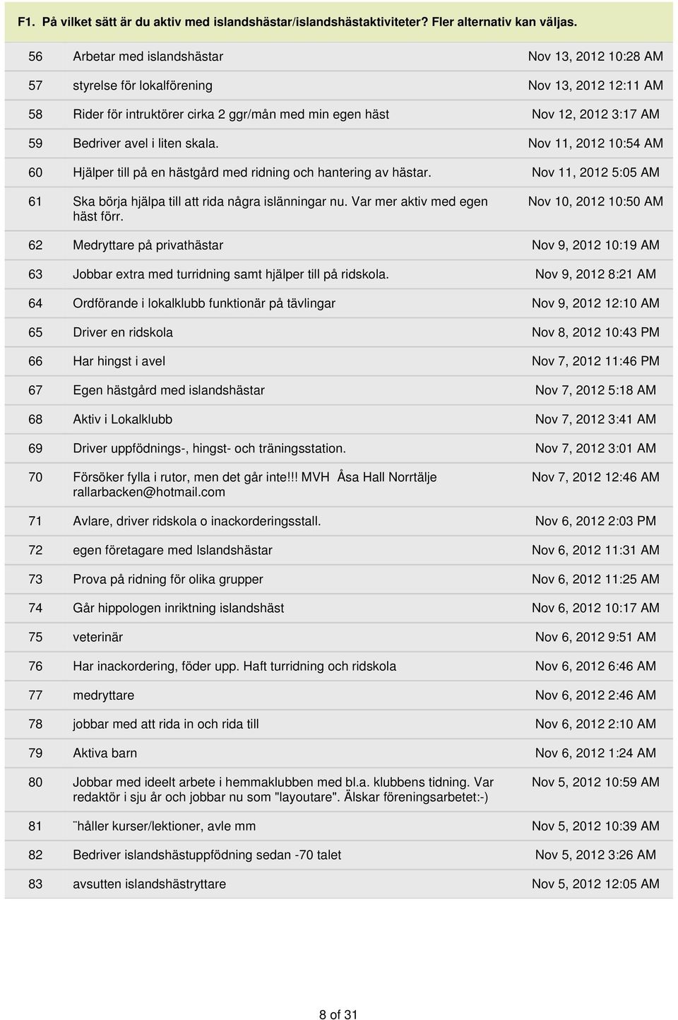 i liten skala. Nov 11, 2012 10:54 AM 60 Hjälper till på en hästgård med ridning och hantering av hästar. Nov 11, 2012 5:05 AM 61 Ska börja hjälpa till att rida några islänningar nu.