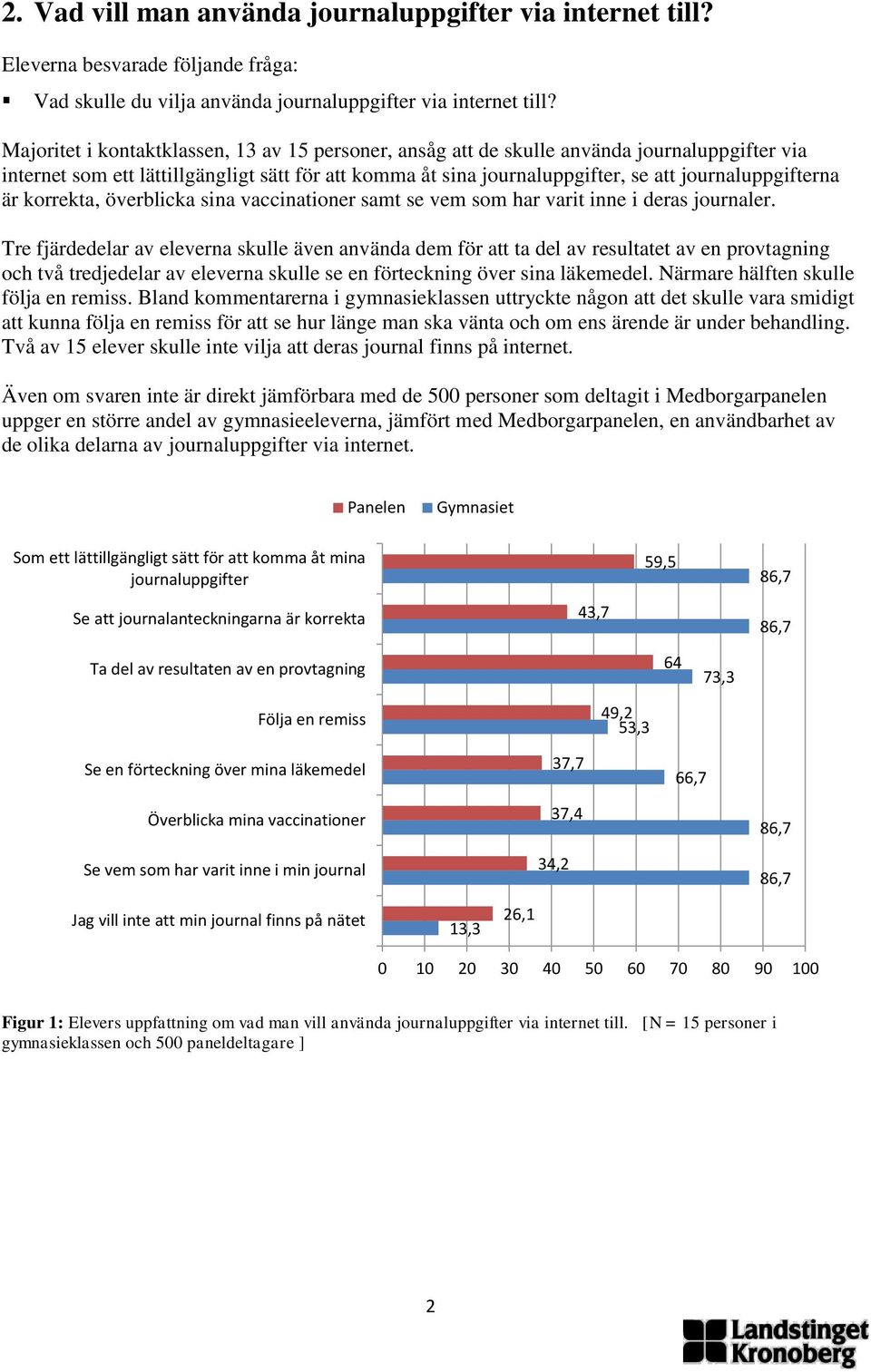 är korrekta, överblicka sina vaccinationer samt se vem som har varit inne i deras journaler.