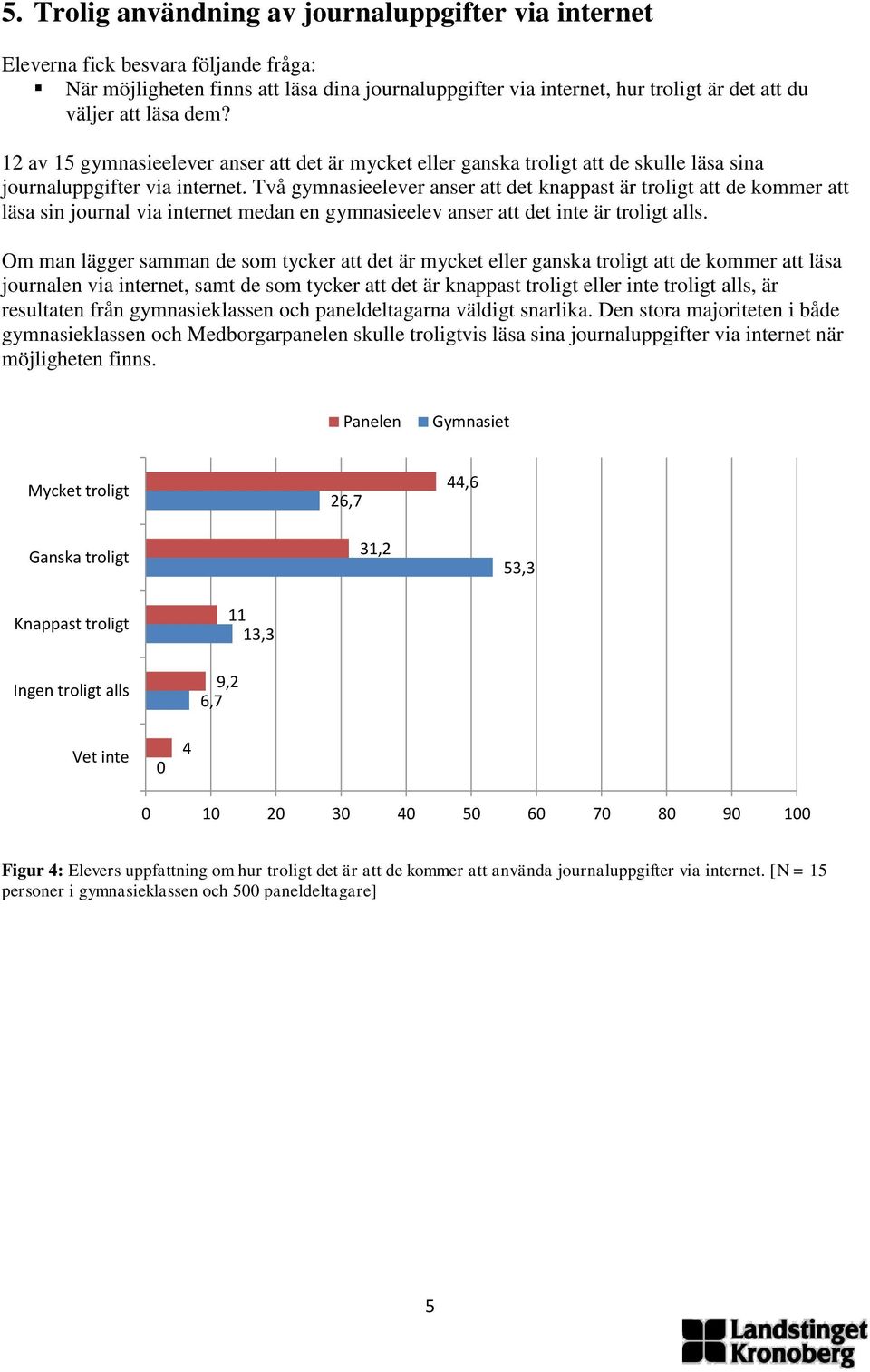 Två gymnasieelever anser att det knappast är troligt att de kommer att läsa sin journal via internet medan en gymnasieelev anser att det inte är troligt alls.