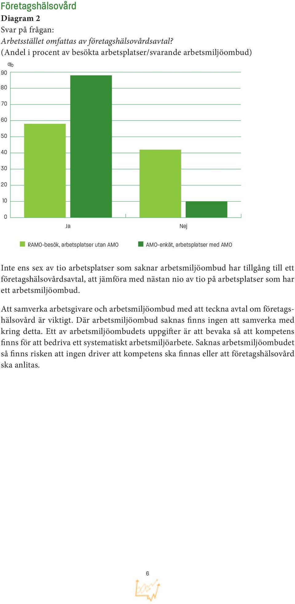 har ett arbetsmiljöombud. Att samverka arbetsgivare och arbetsmiljöombud med att teckna avtal om företagshälsovård är viktigt.