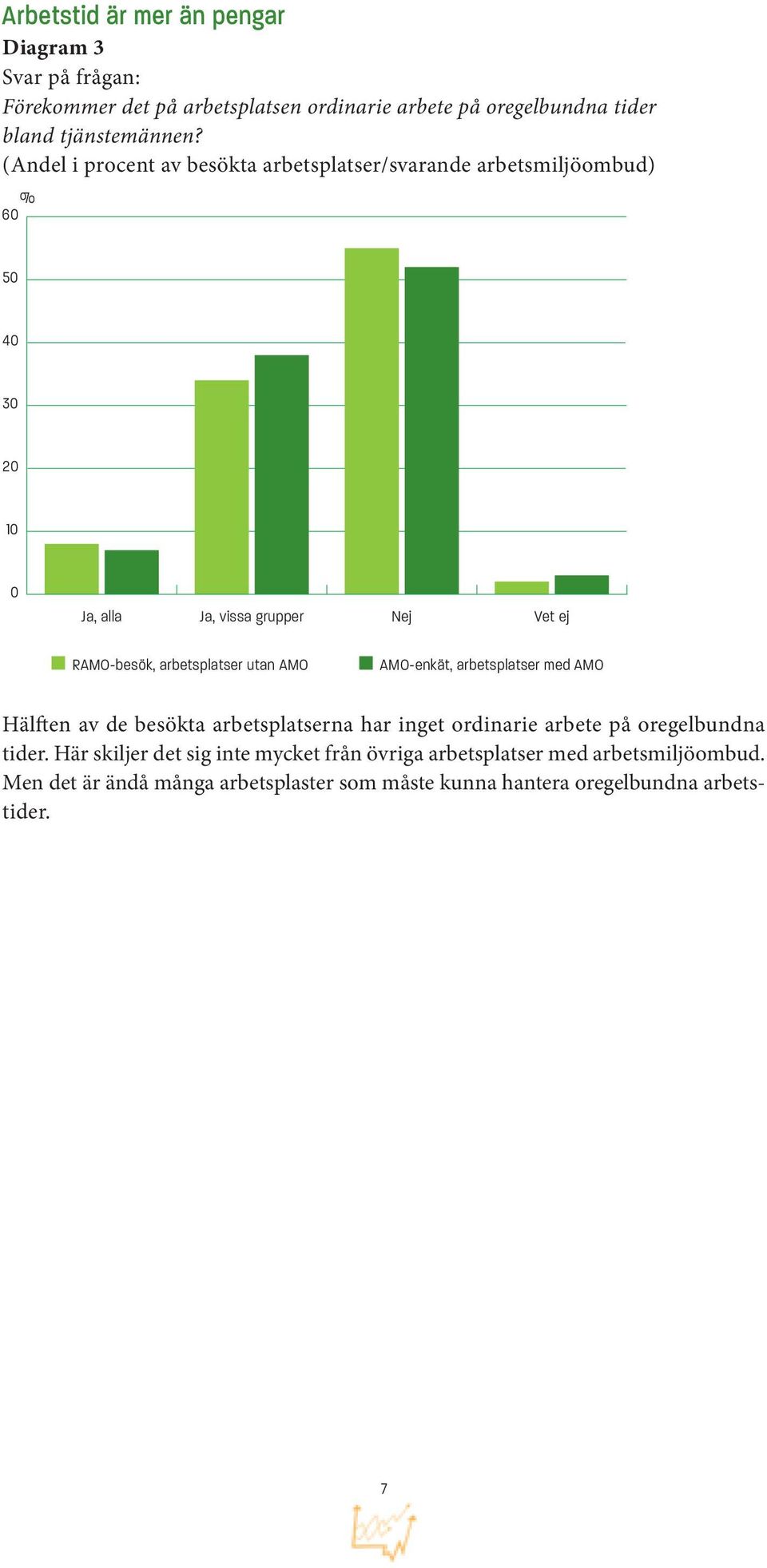 6 5 Ja, alla Ja, vissa grupper Hälften av de besökta arbetsplatserna har inget ordinarie arbete på