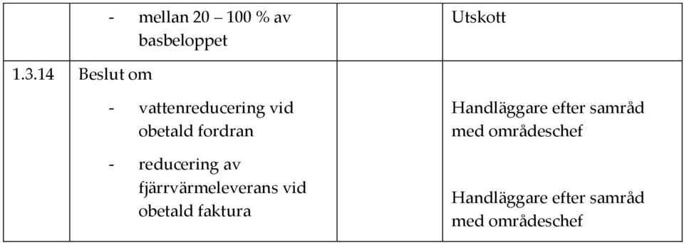 reducering av fjärrvärmeleverans vid obetald faktura