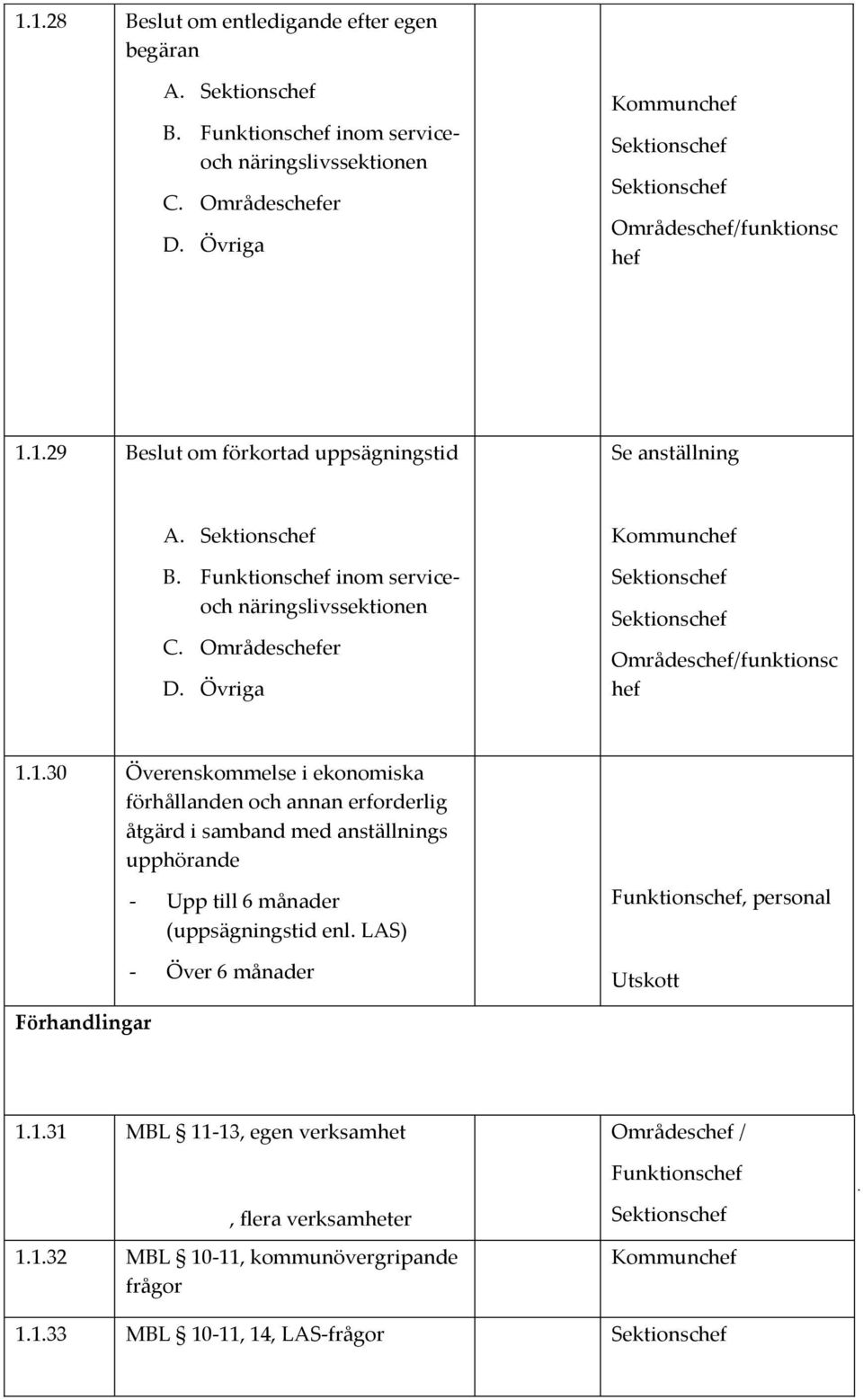 1.30 Överenskommelse i ekonomiska förhållanden och annan erforderlig åtgärd i samband med anställnings upphörande - Upp till 6 månader (uppsägningstid enl.