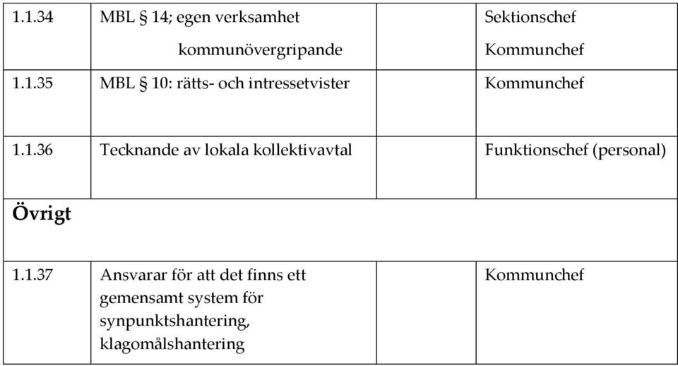 Övrigt 1.