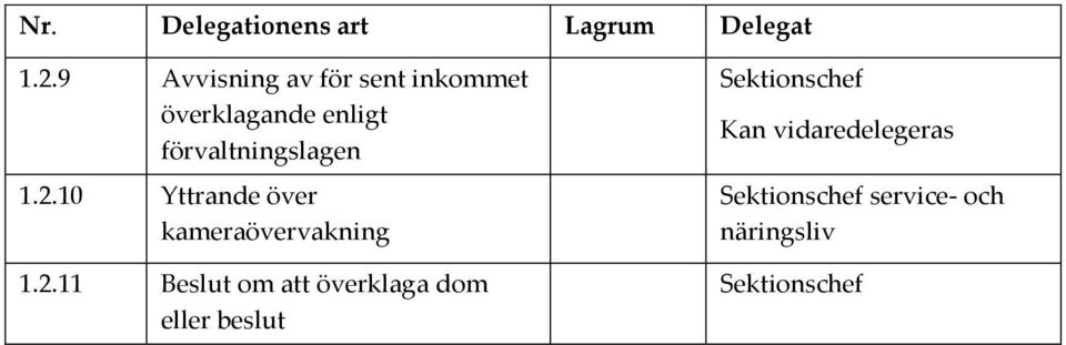 förvaltningslagen 1.2.