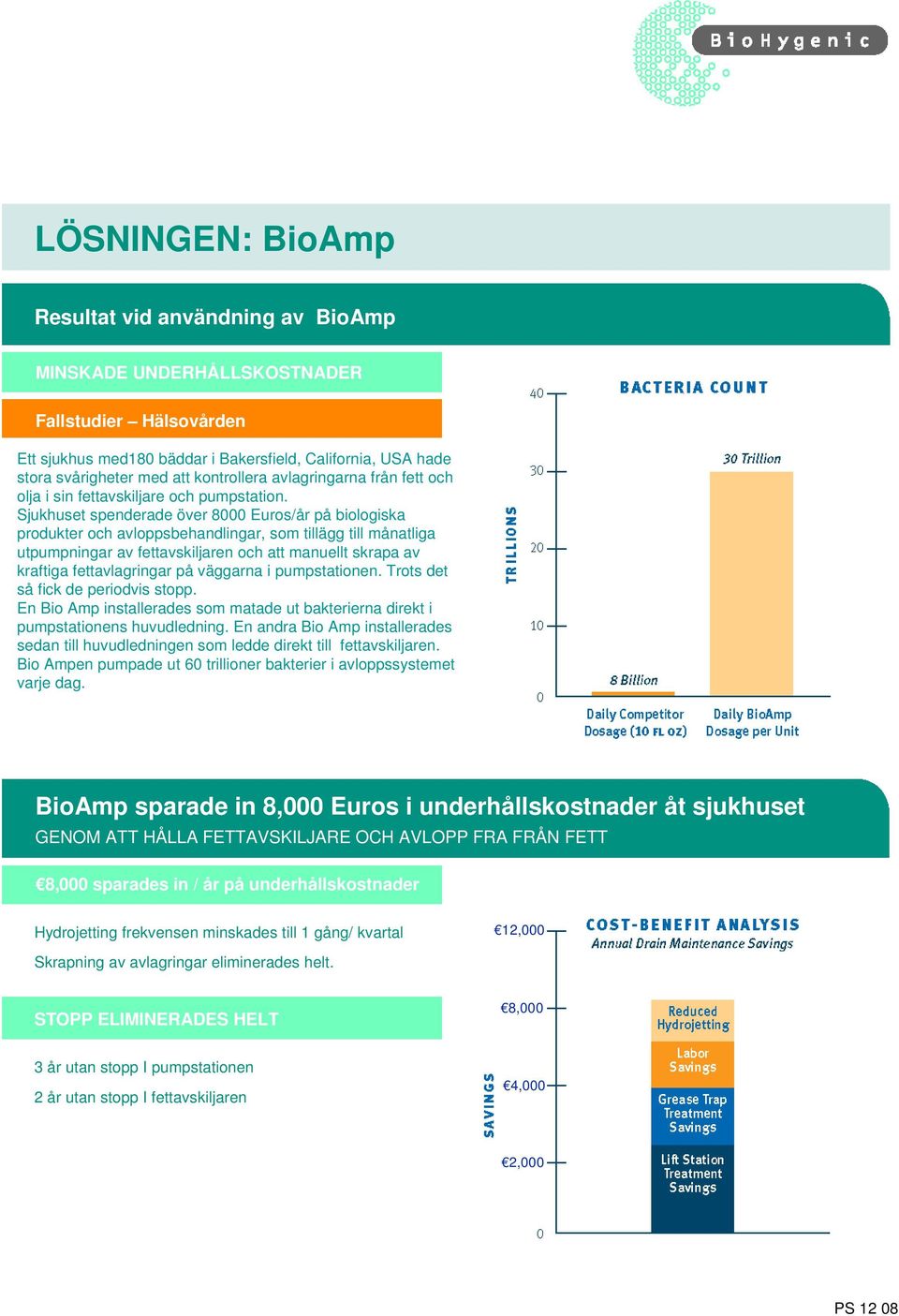 Sjukhuset spenderade över 8000 Euros/år på biologiska produkter och avloppsbehandlingar, som tillägg till månatliga utpumpningar av fettavskiljaren och att manuellt skrapa av kraftiga fettavlagringar