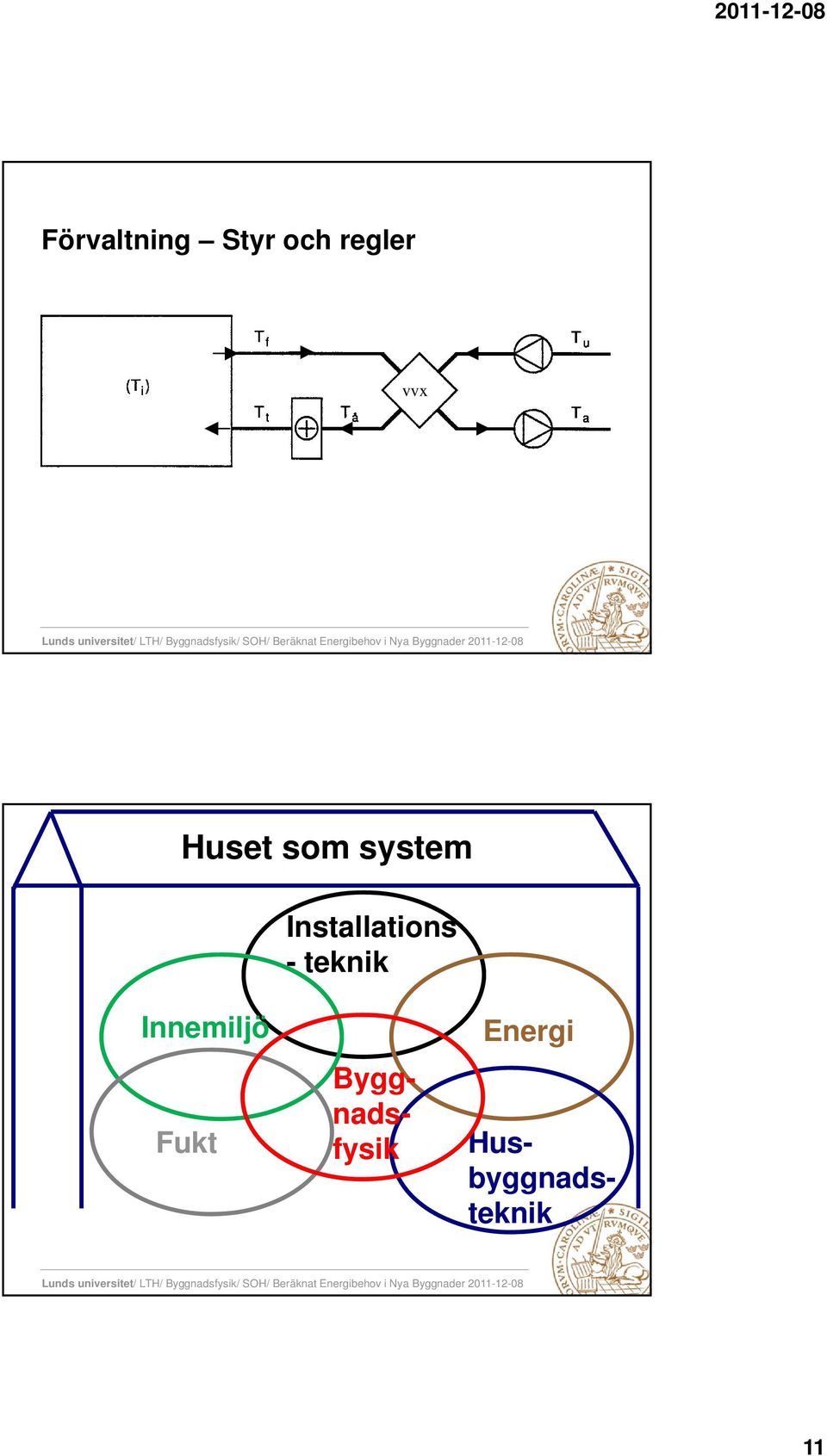 - teknik Innemiljö Fukt