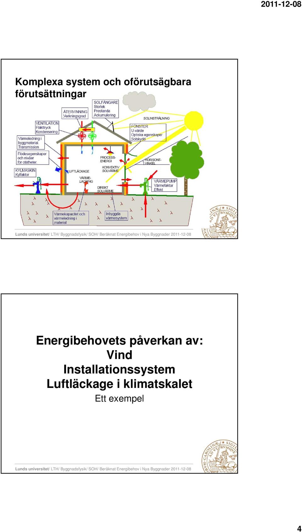 påverkan av: Vind