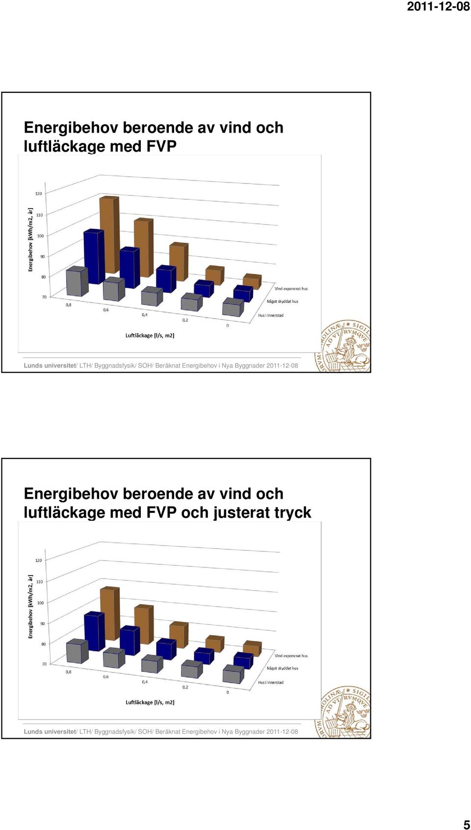 luftläckage med FVP och