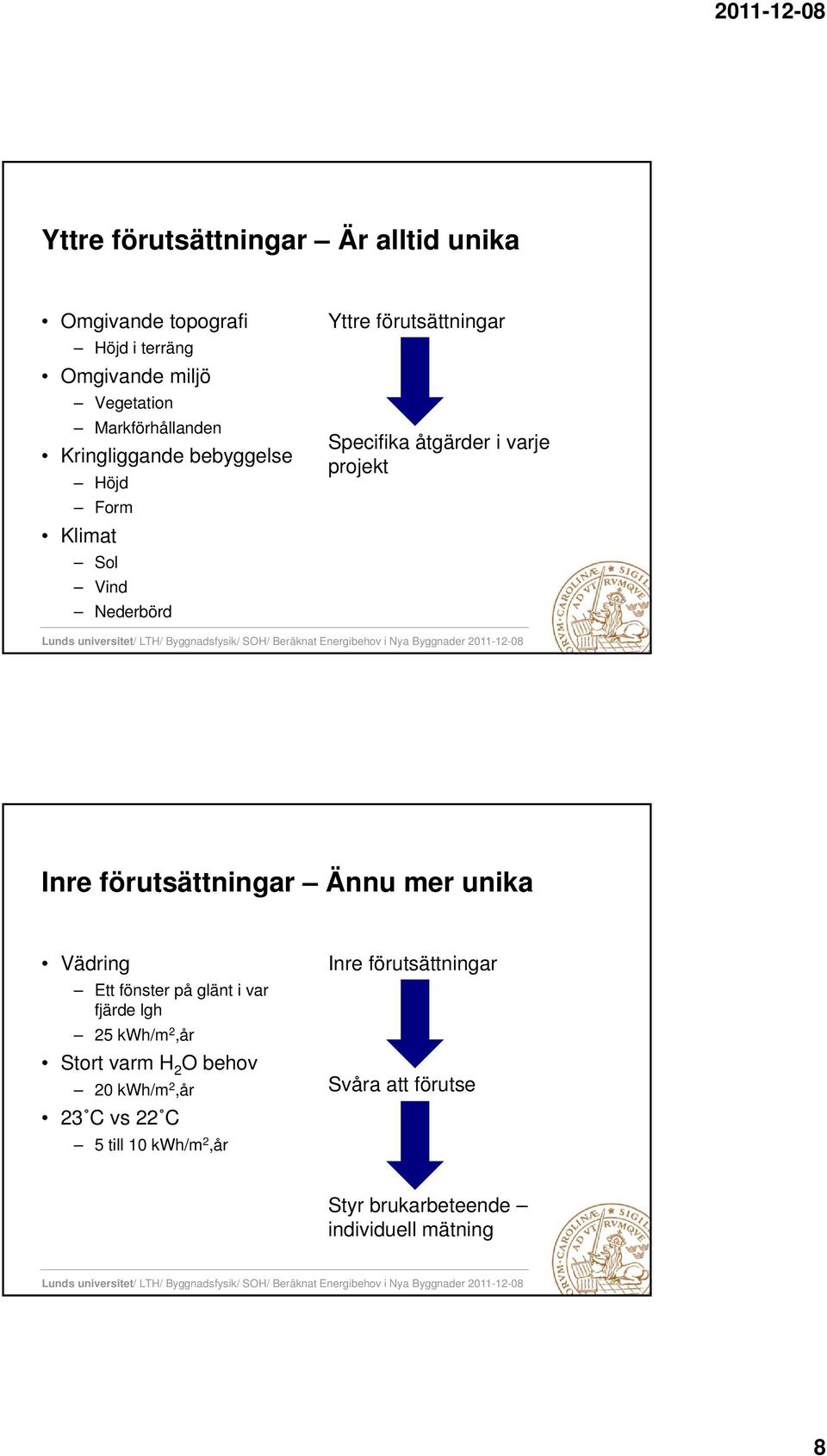 Inre förutsättningar Ännu mer unika Vädring Ett fönster på glänt i var fjärde lgh 25 kwh/m 2,år Stort varm H 2 O behov