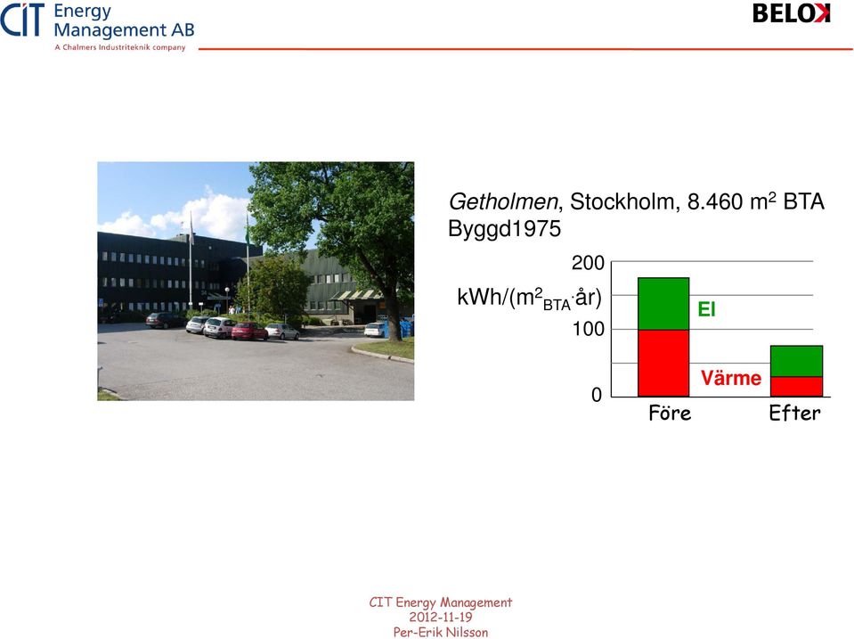 BTA. år) 100 El 0 Värme Före Efter