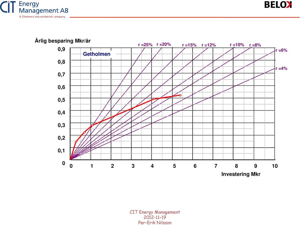 =20% r =15% r =12% r =10% r =8% r =6% r