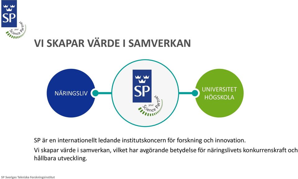 UNIVERSITET HÖGSKOLA SP är en internationellt ledande institutskoncern för forskning och innovation.