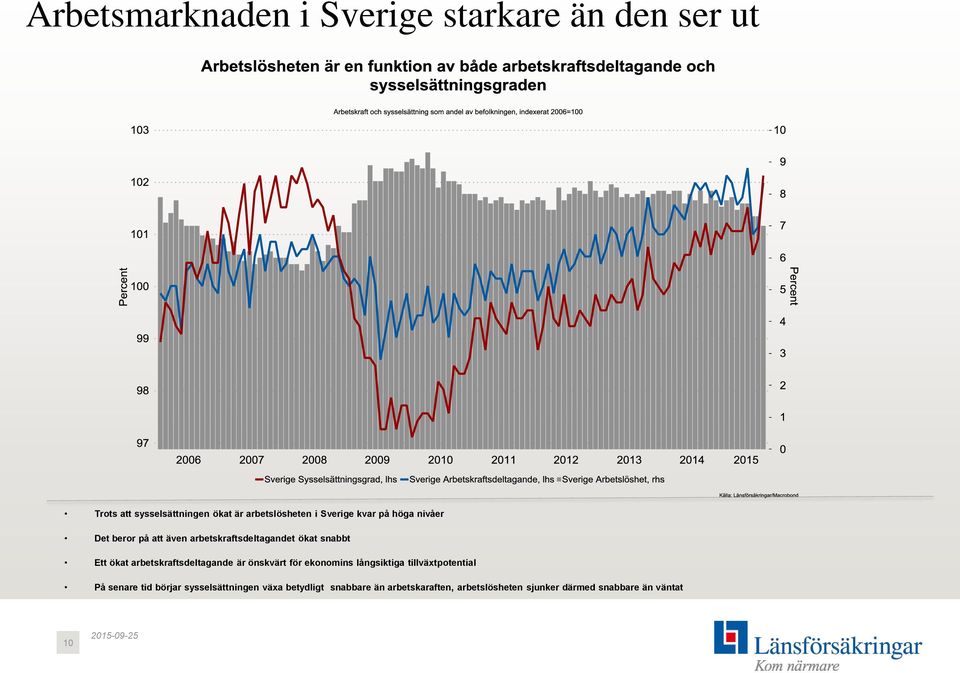 arbetskraftsdeltagande är önskvärt för ekonomins långsiktiga tillväxtpotential På senare tid börjar