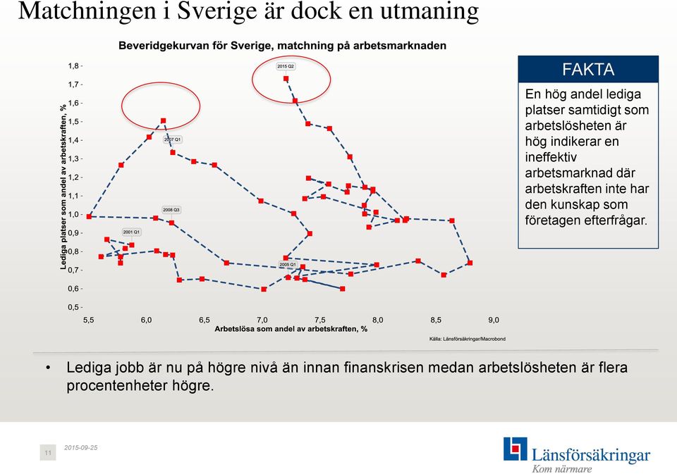 arbetskraften inte har den kunskap som företagen efterfrågar.