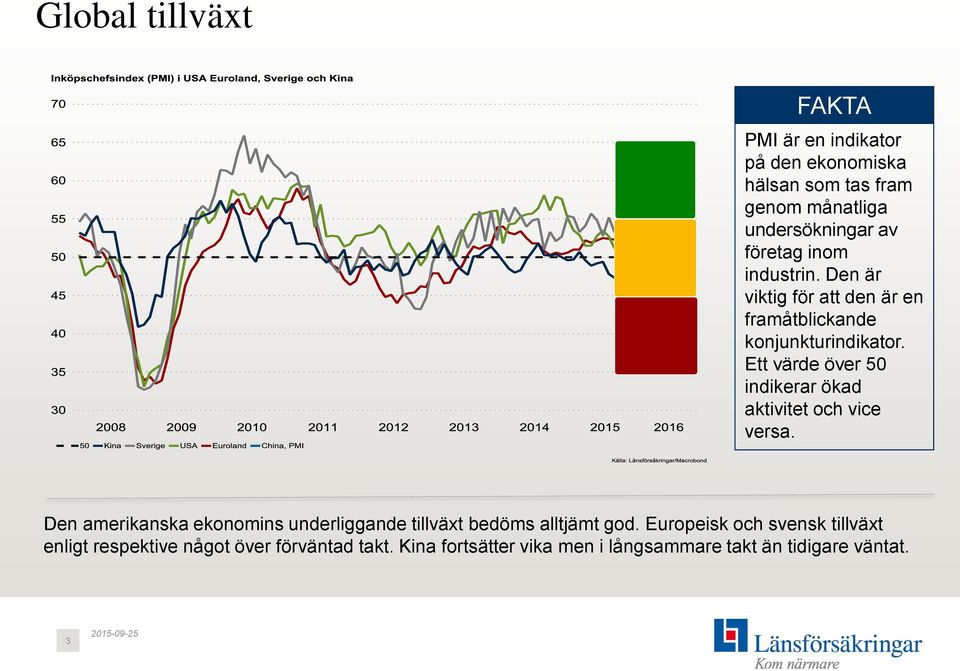 Ett värde över 50 indikerar ökad aktivitet och vice versa.