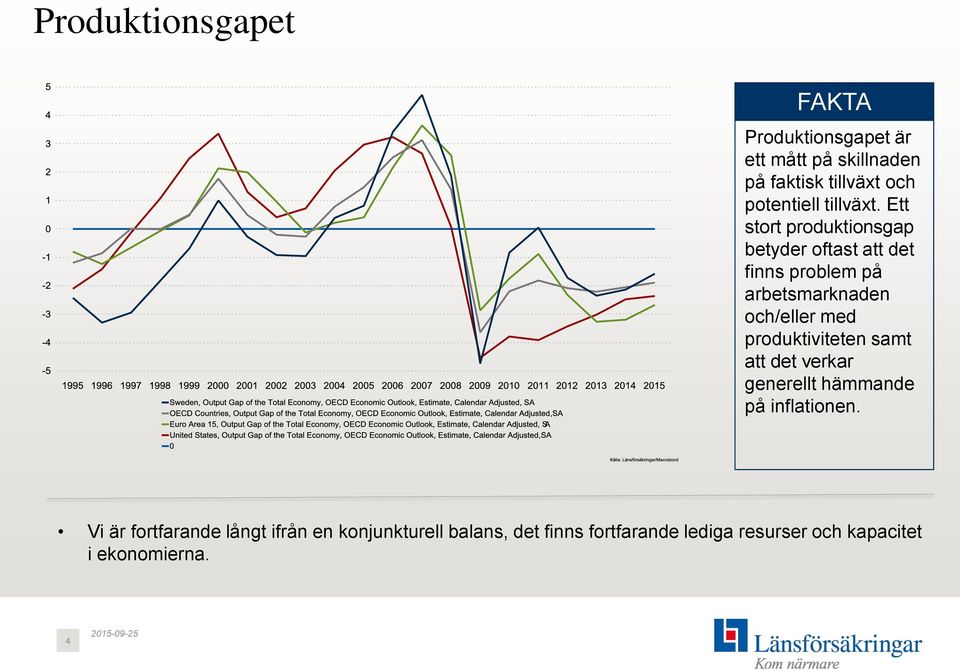 Ett stort produktionsgap betyder oftast att det finns problem på arbetsmarknaden och/eller med