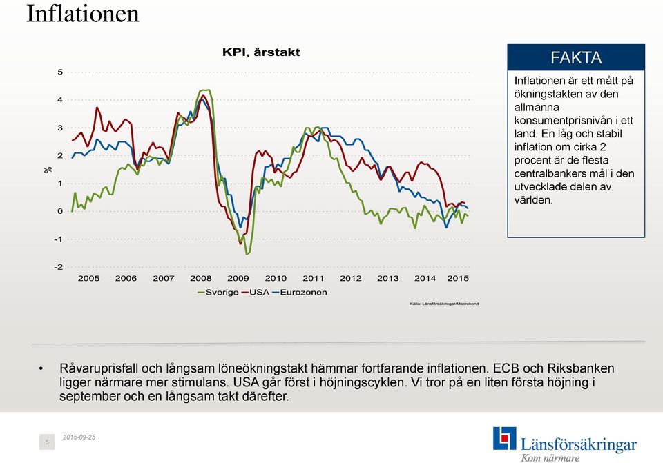 Råvaruprisfall och långsam löneökningstakt hämmar fortfarande inflationen.