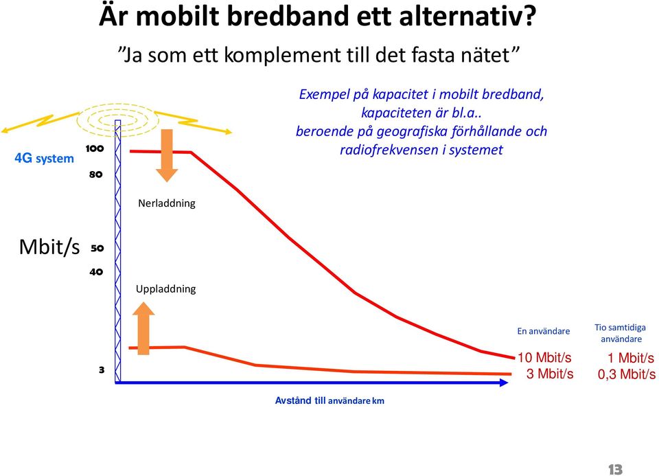 bredban