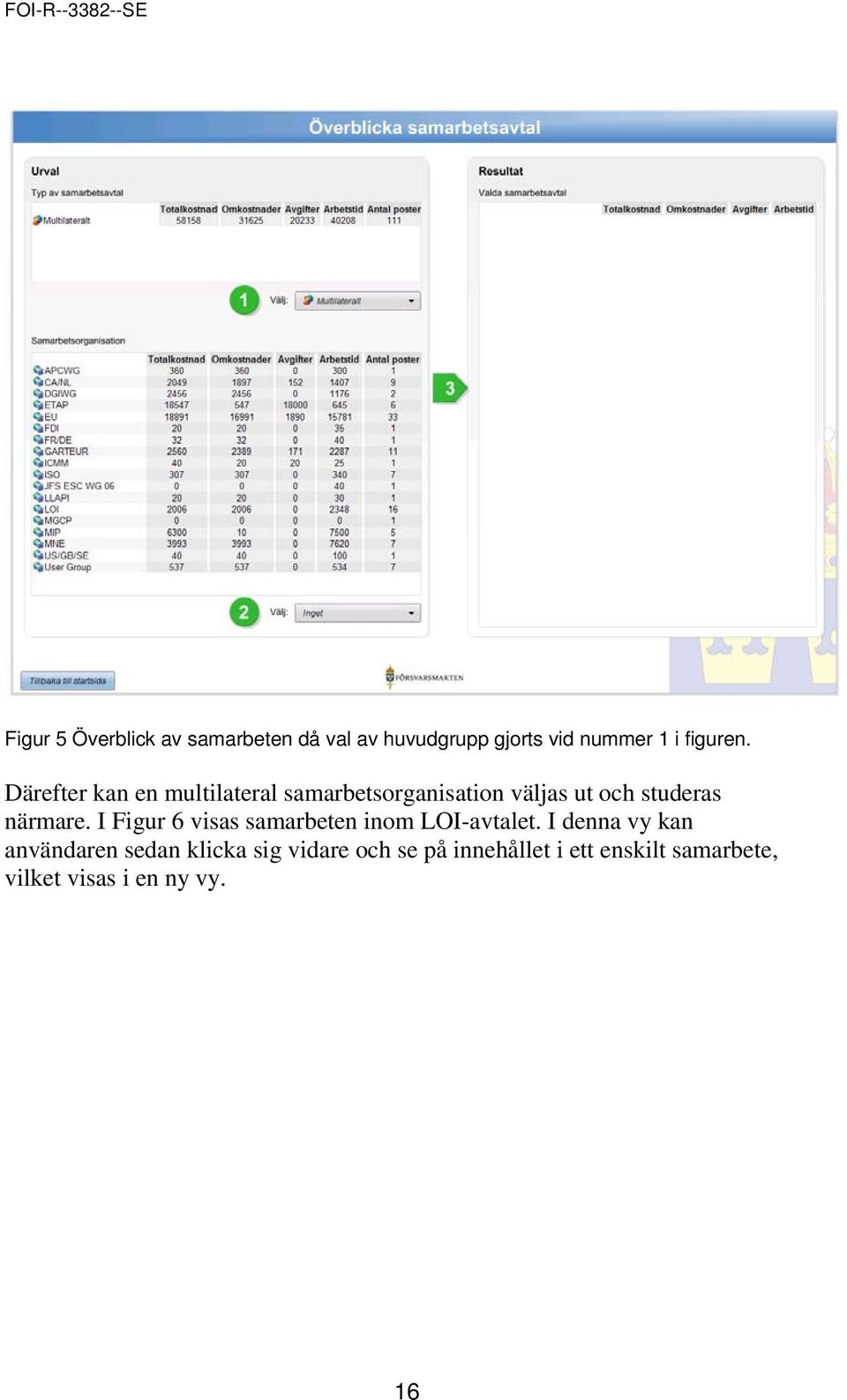 I Figur 6 visas samarbeten inom LOI-avtalet.
