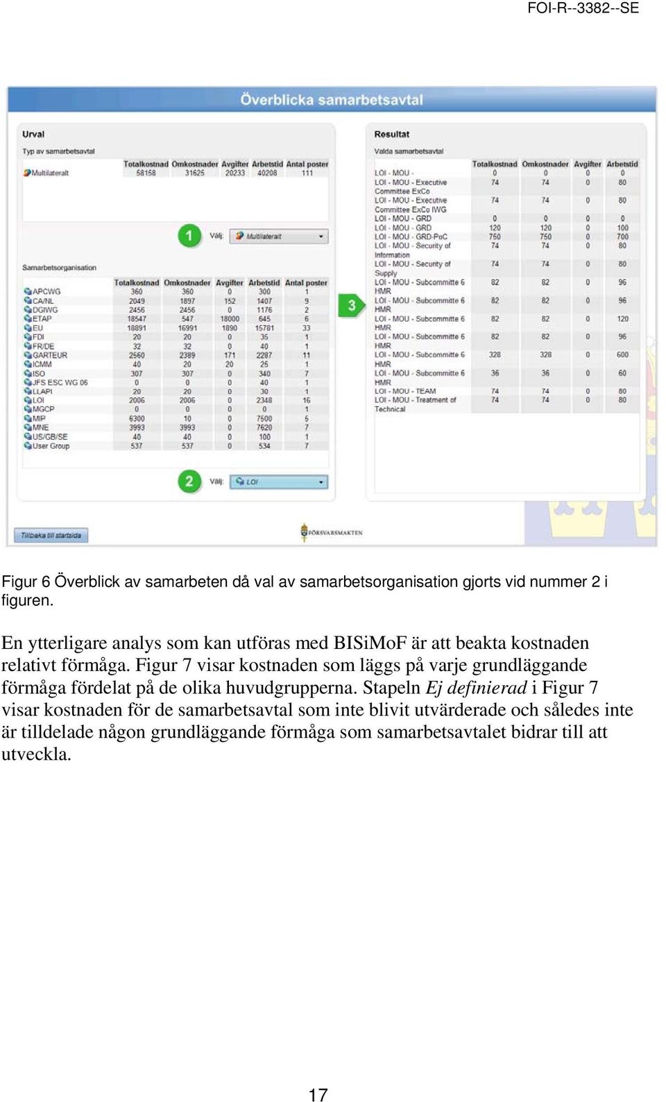 Figur 7 visar kostnaden som läggs på varje grundläggande förmåga fördelat på de olika huvudgrupperna.