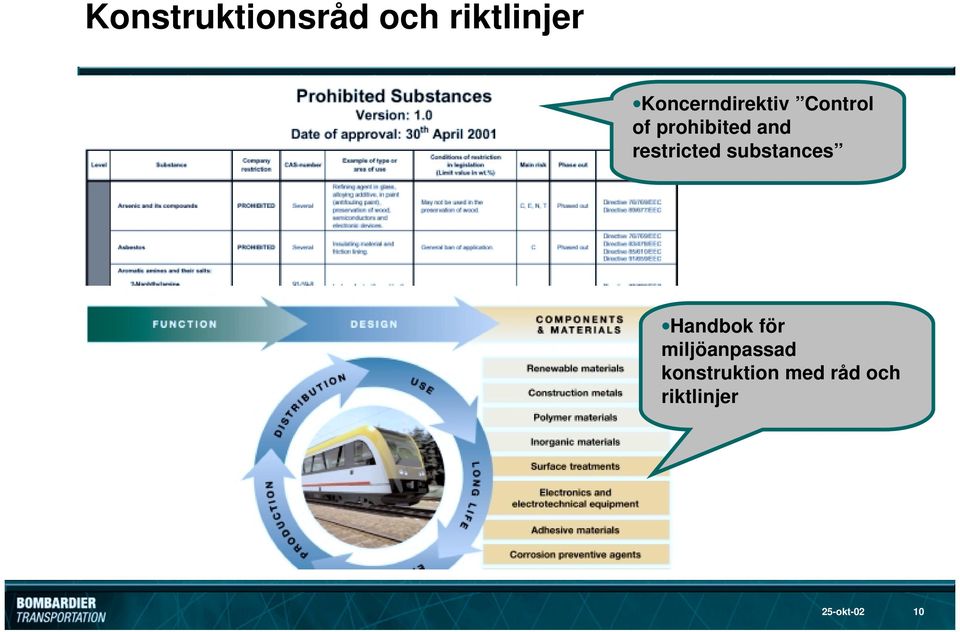 restricted substances Handbok för