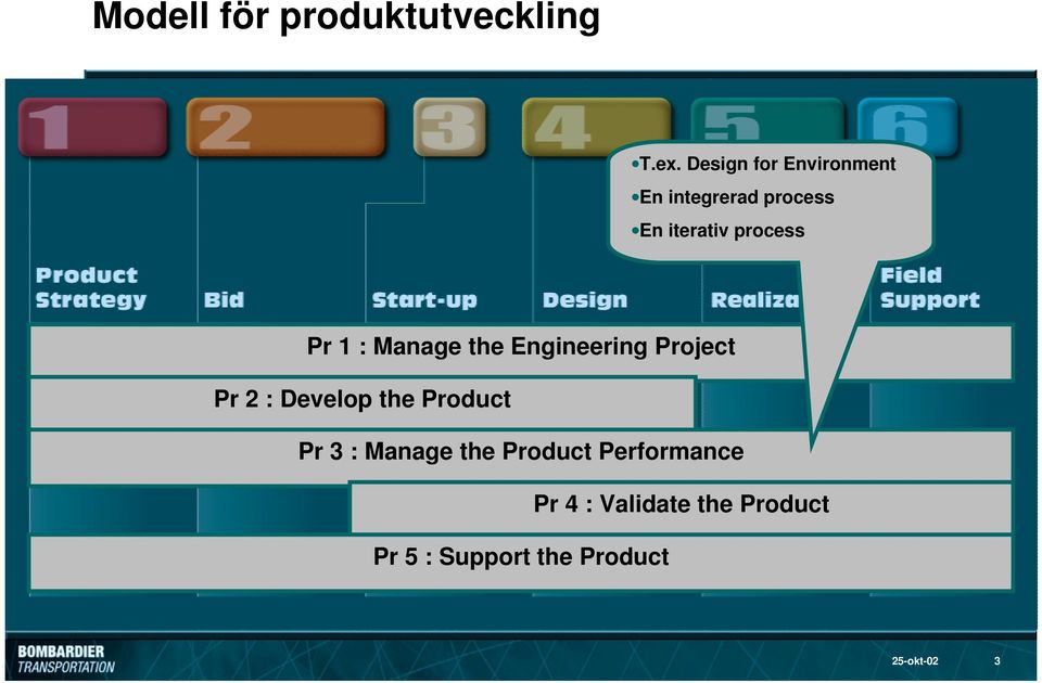 1 : Manage the Engineering Project Pr 2 : Develop the Product Pr 3