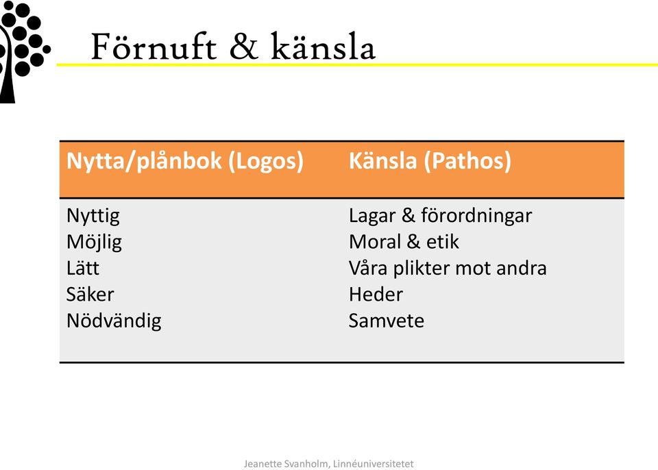 Känsla (Pathos) Lagar & förordningar