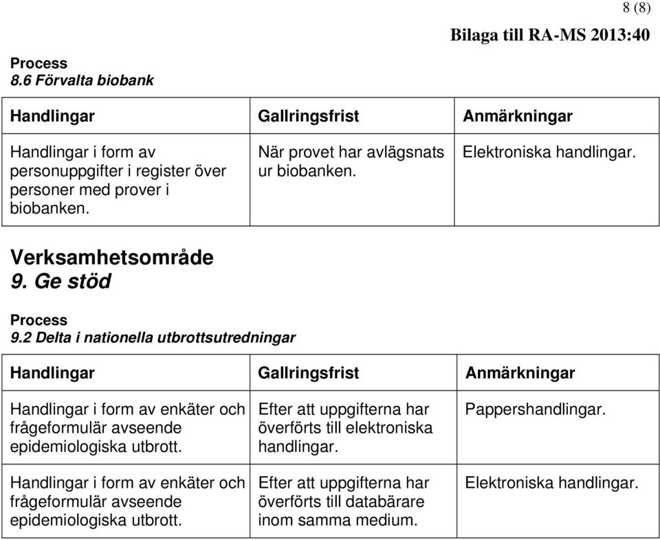 2 Delta i nationella utbrottsutredningar enkäter och frågeformulär avseende epidemiologiska utbrott.