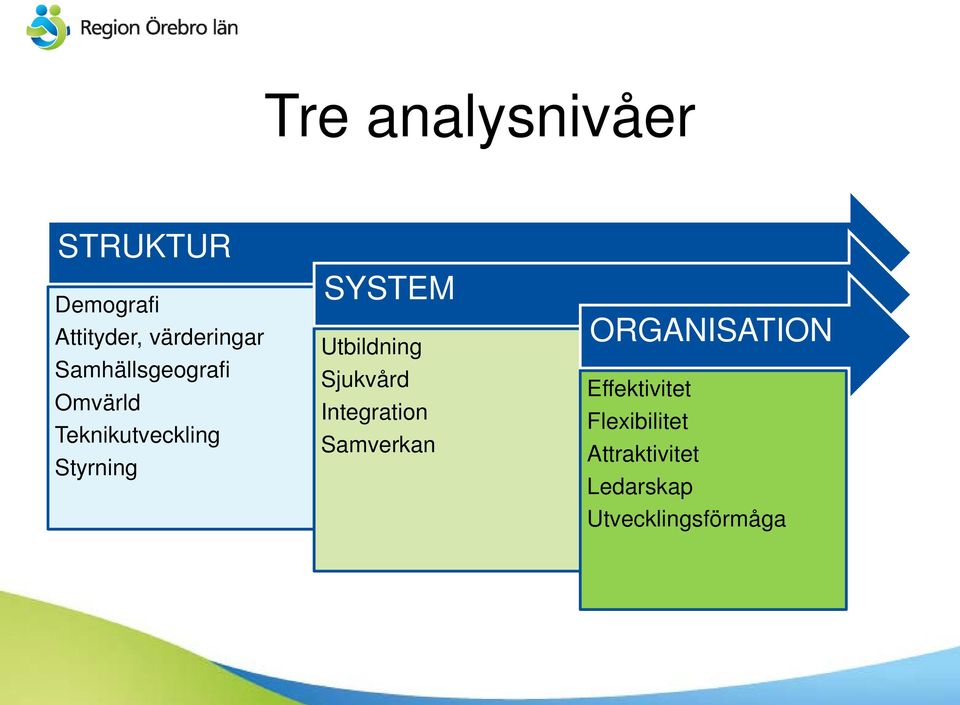 Utbildning Sjukvård Integration Samverkan ORGANISATION