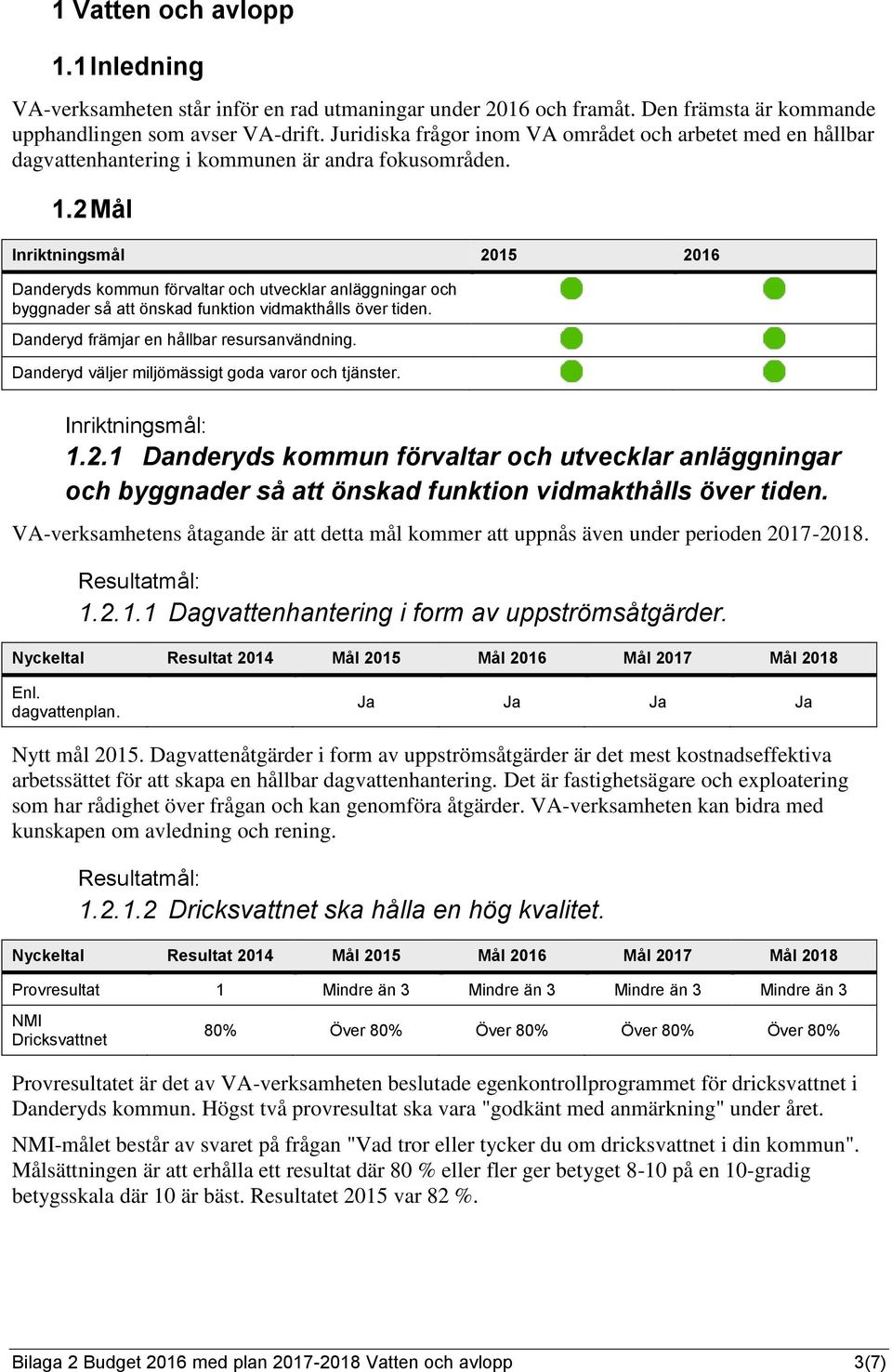 2 Mål Inriktningsmål 2015 2016 Danderyds kommun förvaltar och utvecklar anläggningar och byggnader så att önskad funktion vidmakthålls över tiden. Danderyd främjar en hållbar resursanvändning.