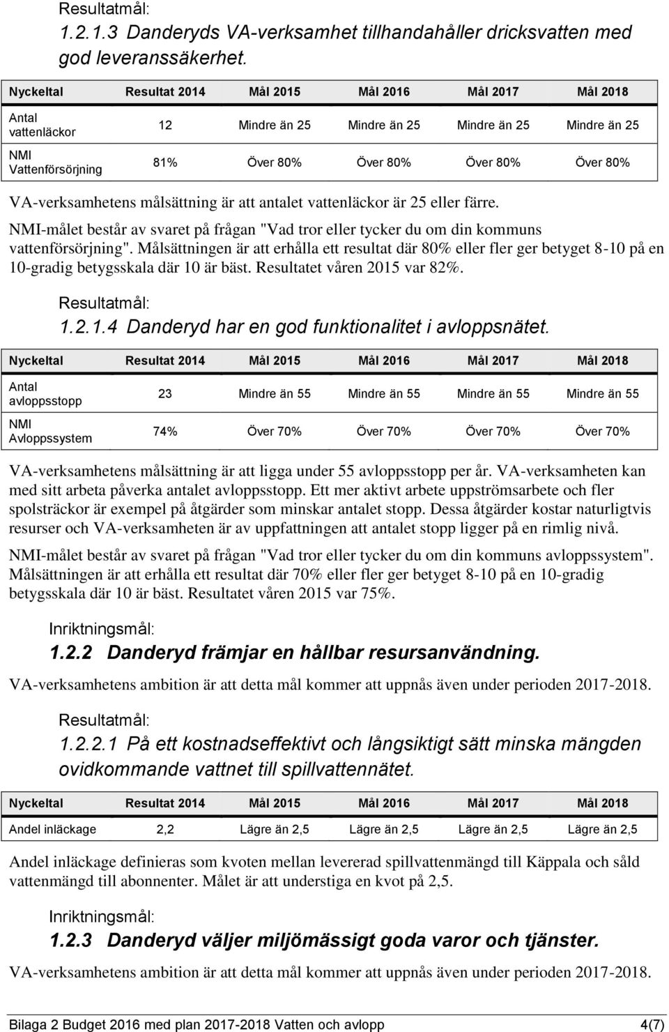 eller färre. NMI-målet består av svaret på frågan "Vad tror eller tycker du om din kommuns vattenförsörjning".