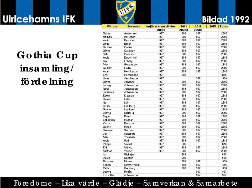 fördelning Föredöme