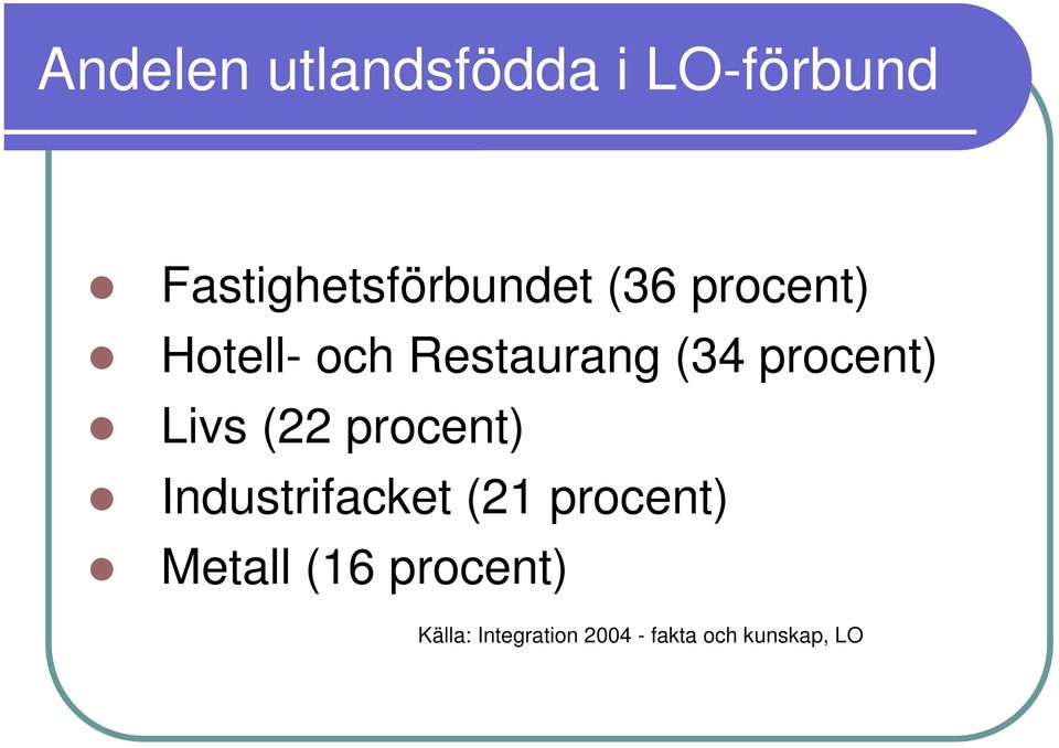 (22 procent) Industrifacket (21 procent) Metall (16