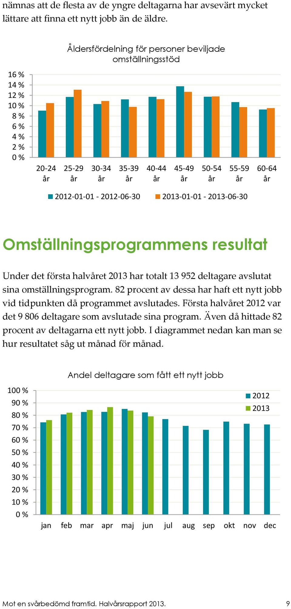 Omställningsprogrammens resultat Under det första halvet 2013 har totalt 13 952 deltagare avslutat sina omställningsprogram.